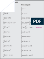 Tabla Reglas Basicas de Integracion