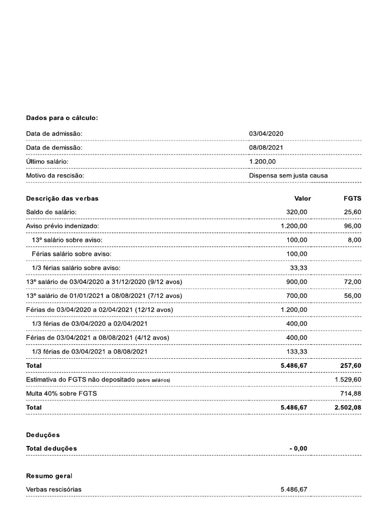 Modelo de Rescisão | PDF