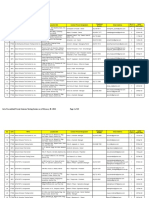 List of Accredited PETCs As of February 28, 2022