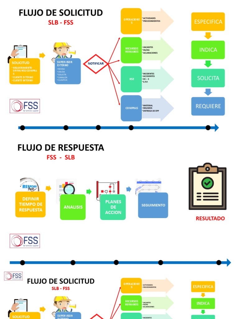 Flujo de respuesta pdf business