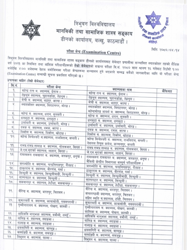 Ba 4th Sem History Syllabus In Kannada Pdf Download