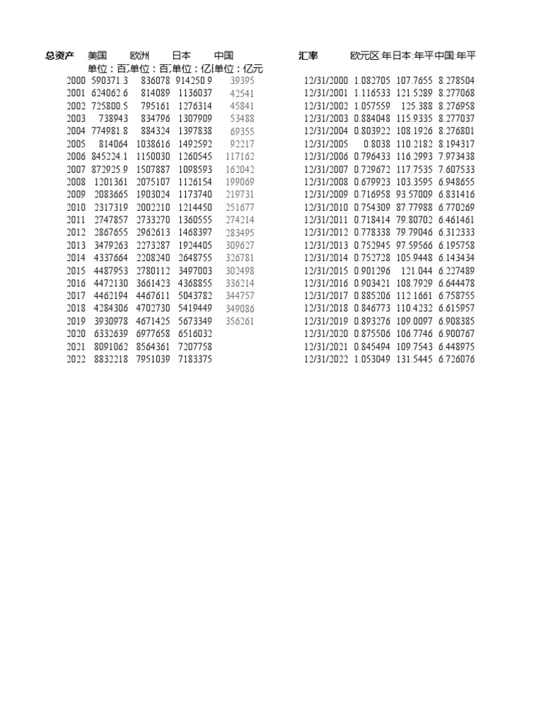 资产负债表(version 2) | PDF