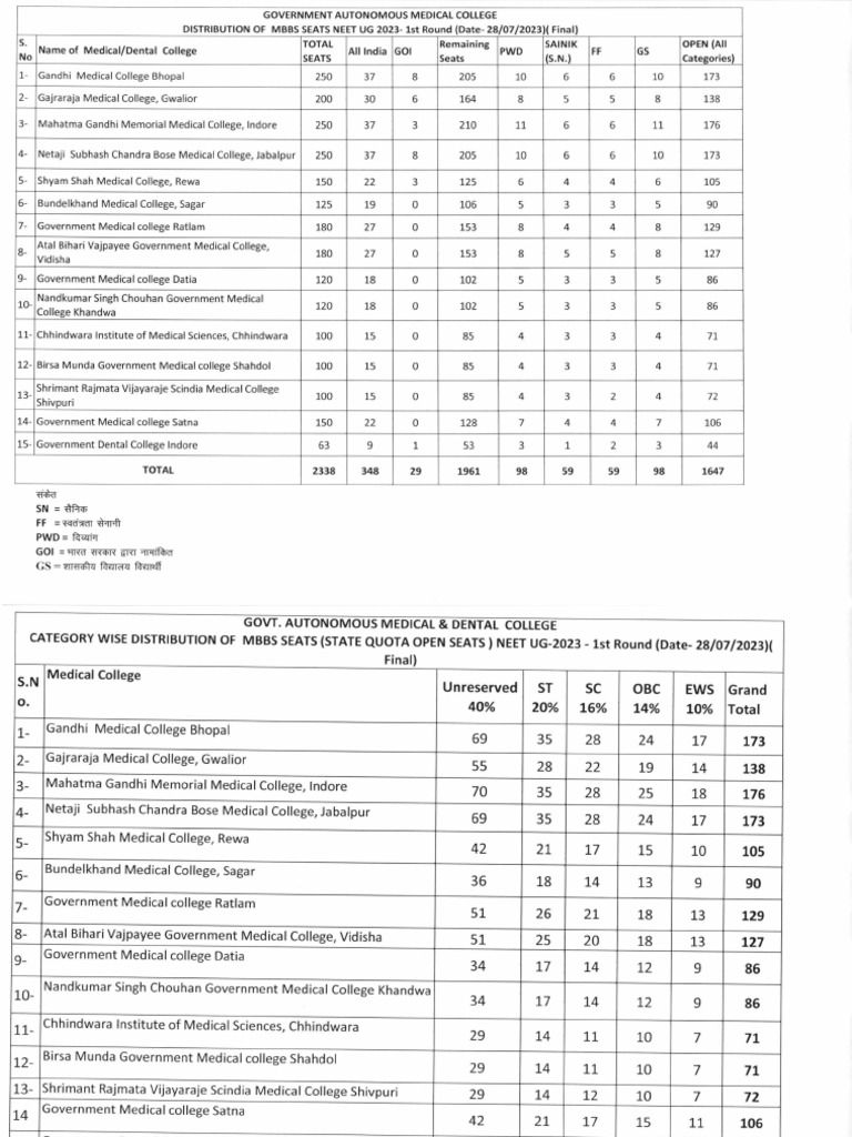Final Seats UG 2023 PDF