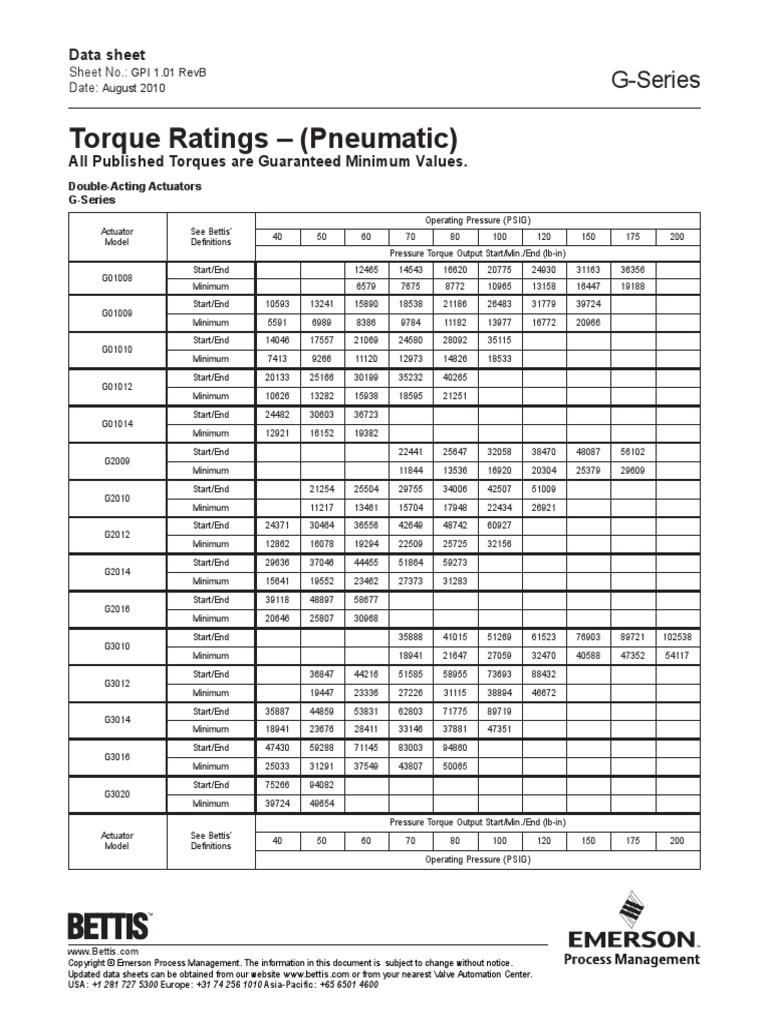 G Series Pneumatic Double Acting Torque Ratings | PDF