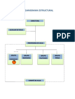 Organigrama Exploradores