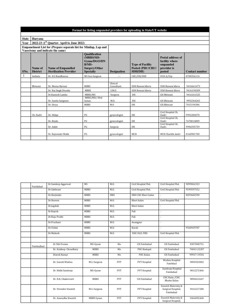 Listing Empanaled Providers | PDF | Doctor Of Medicine | Medicine