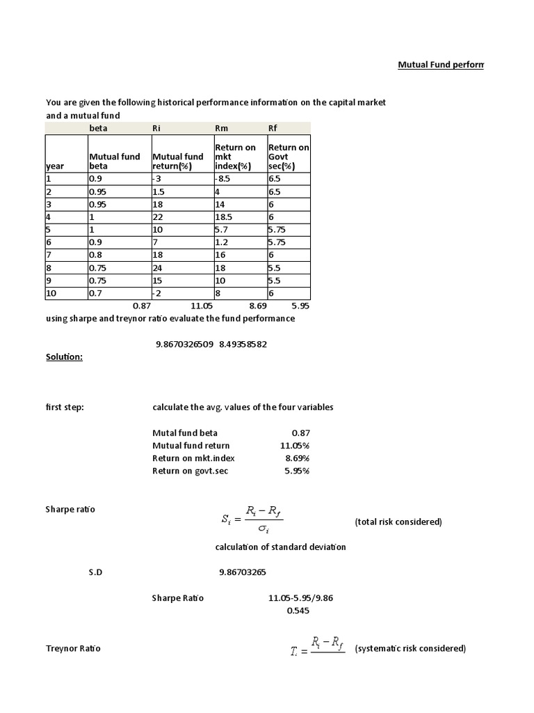 Fund Performance 2023-24 | PDF