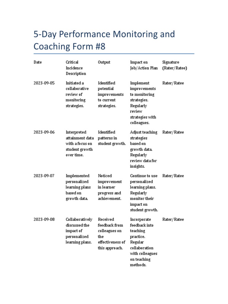 Performance Monitoring Coaching Form | PDF