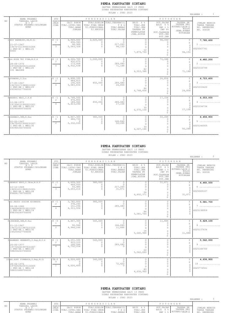 Daftar Gaji 13 Dinkes | PDF