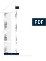 Data Kematian Covid Excel