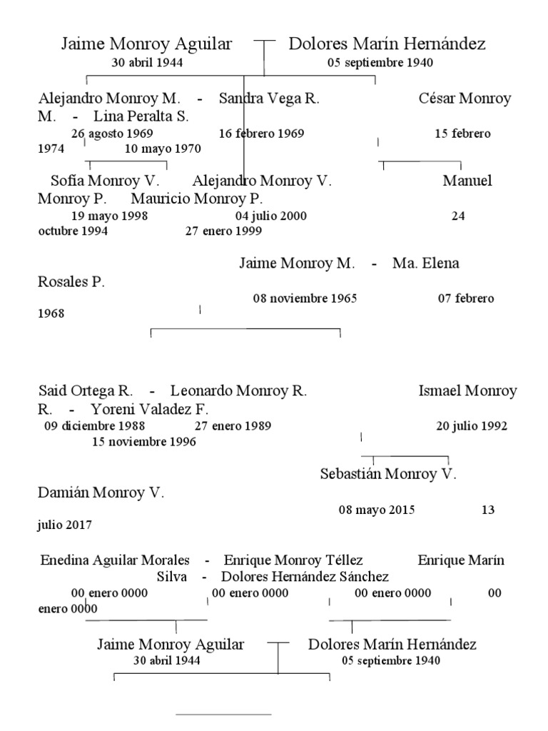 Arbol Monroy Marin | PDF