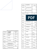 Tabla de Iones Poliatomicos