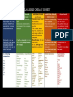 Clauses Cheat Sheet