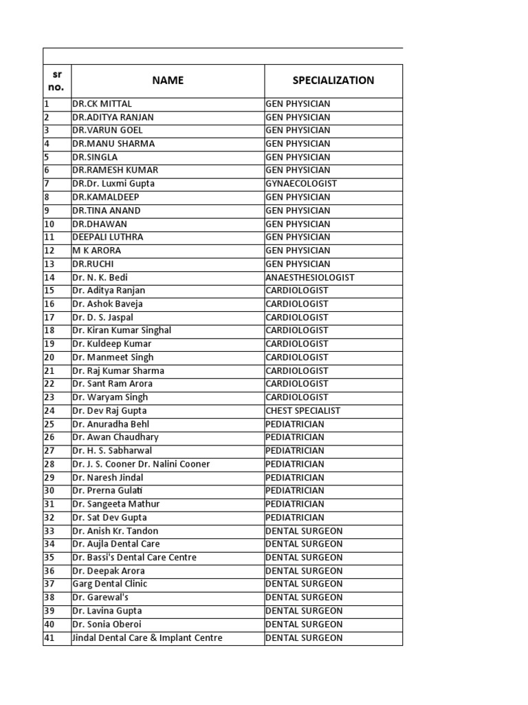 All India Doctors List PDF Health Care Medicine