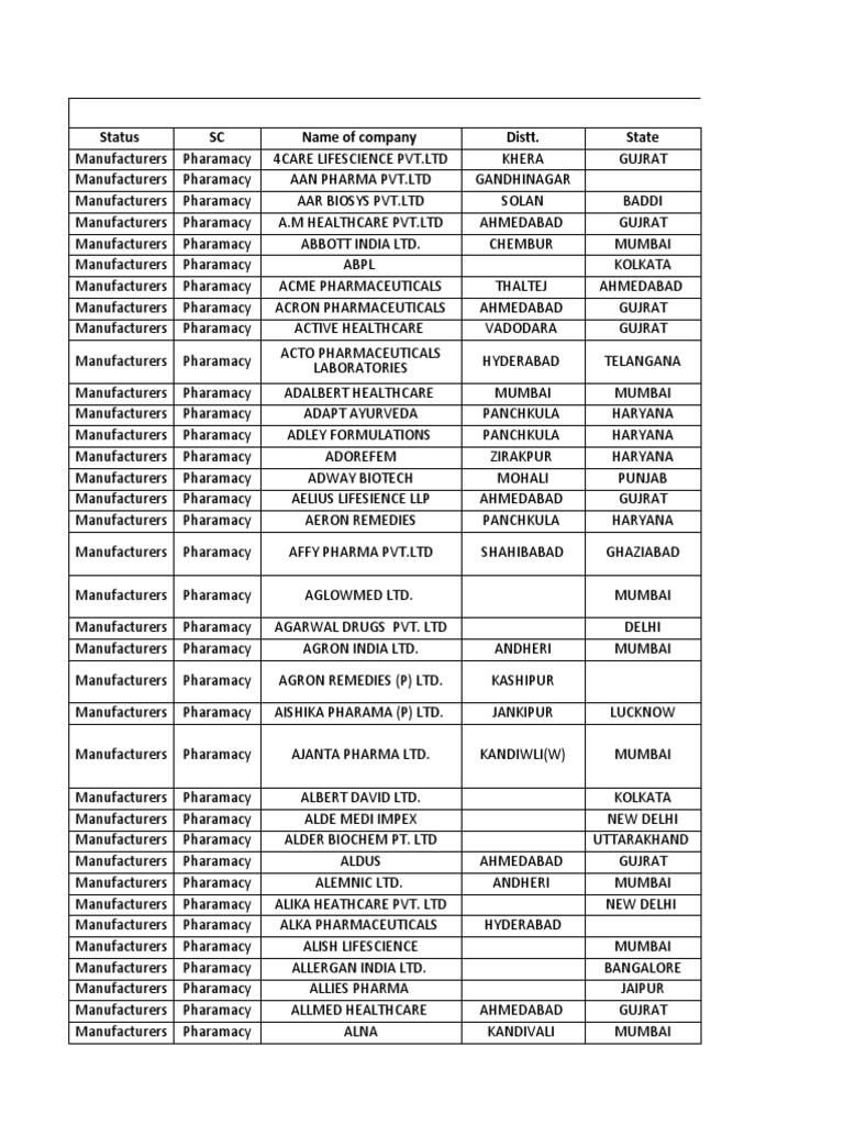 List of Sellers | PDF