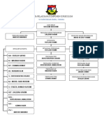 Carta Organisasi Sekolah 2023