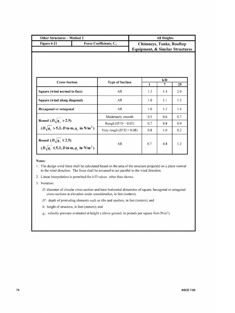 ASCE PDF