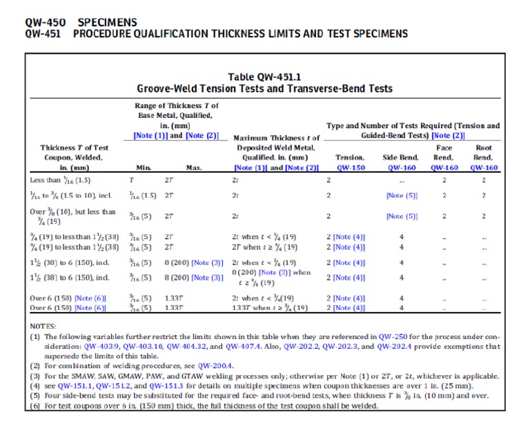 Table QW 451 | PDF