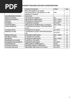 Diltiazem IV Protocol and Titration Guide | PDF | Intravenous Therapy ...