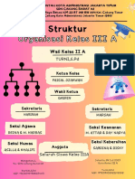Struktur Organisasi Kelas III A