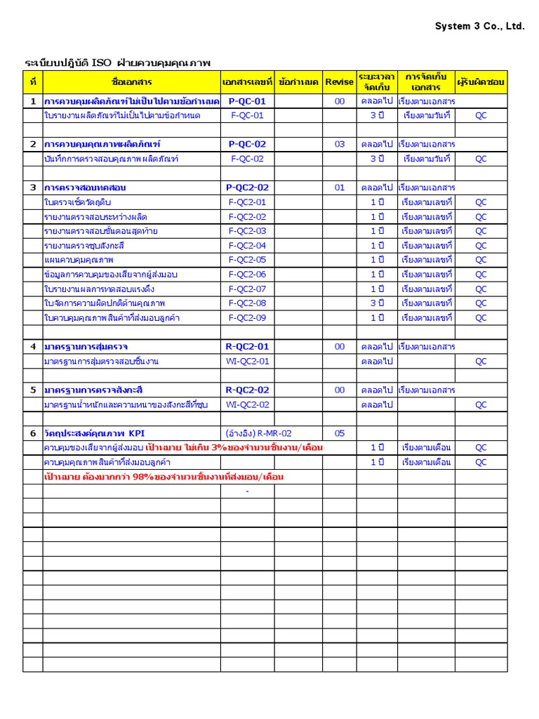 List ISO QC | PDF