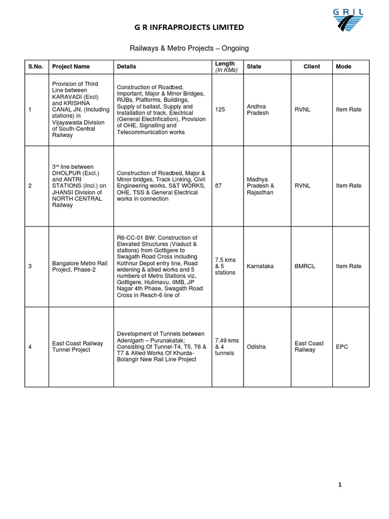 Ongoing Railway & Metro Projects Overview | PDF | Electric Public ...