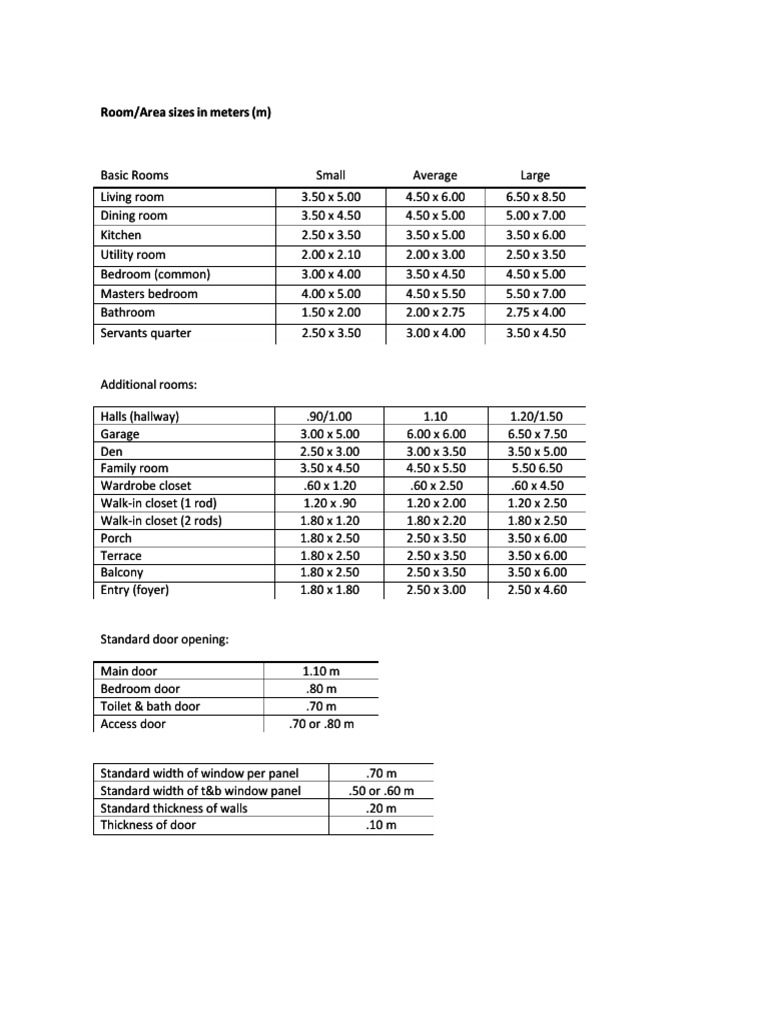 Standard Room Sizes PDF
