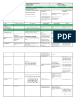 WEEK 1 - CAREER OPPORTUNITIES PECs SWOT