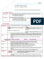 Prelim Business Notes Tayla Saab