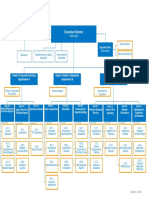 Emsa Organisation Chart Nameless