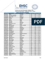 Bac SC-PC Candidats Preselectionnes 2023 2024