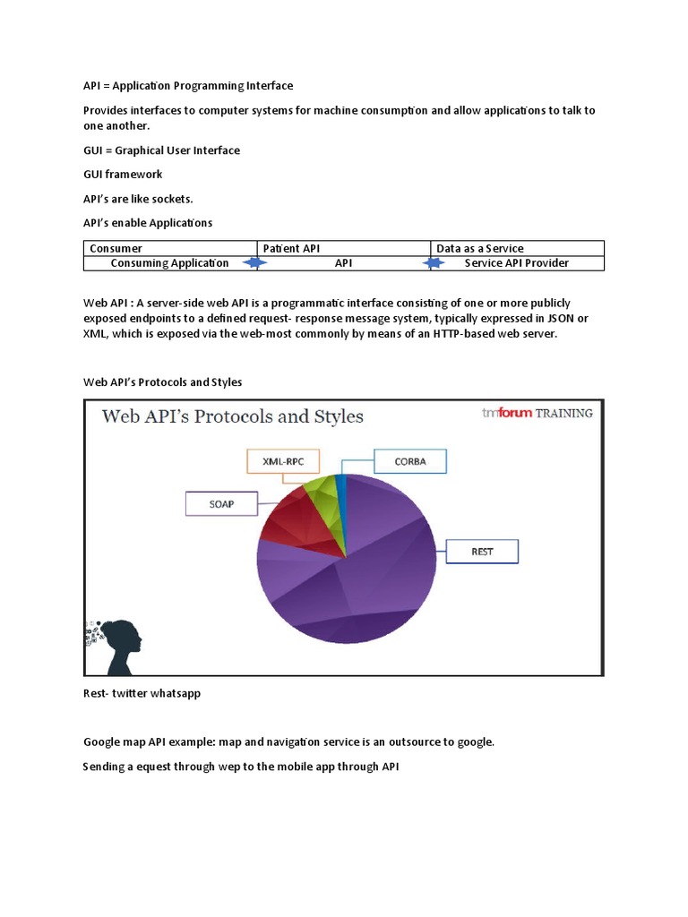 TM Forum Open API Overview and Benefits | PDF