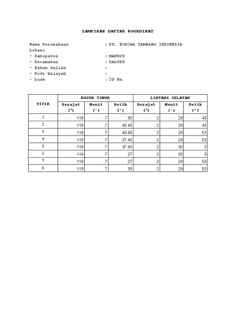 Daftar Koordinat IUP OP Mamuju | PDF