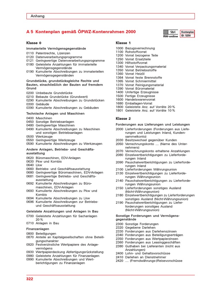 Kontenplan V | PDF