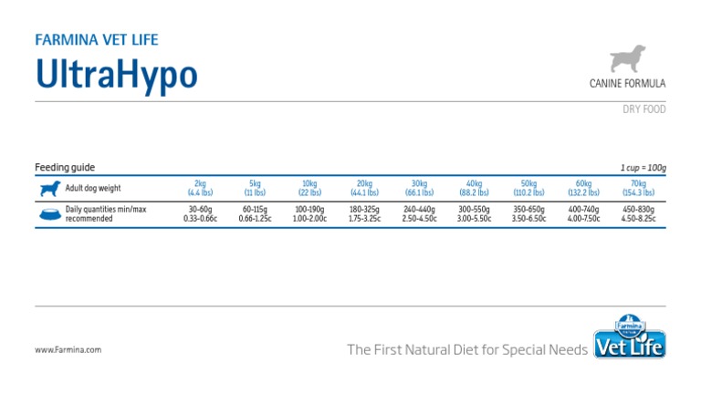 72 05 Farmina Vet Life Canine Ultrahypo | PDF