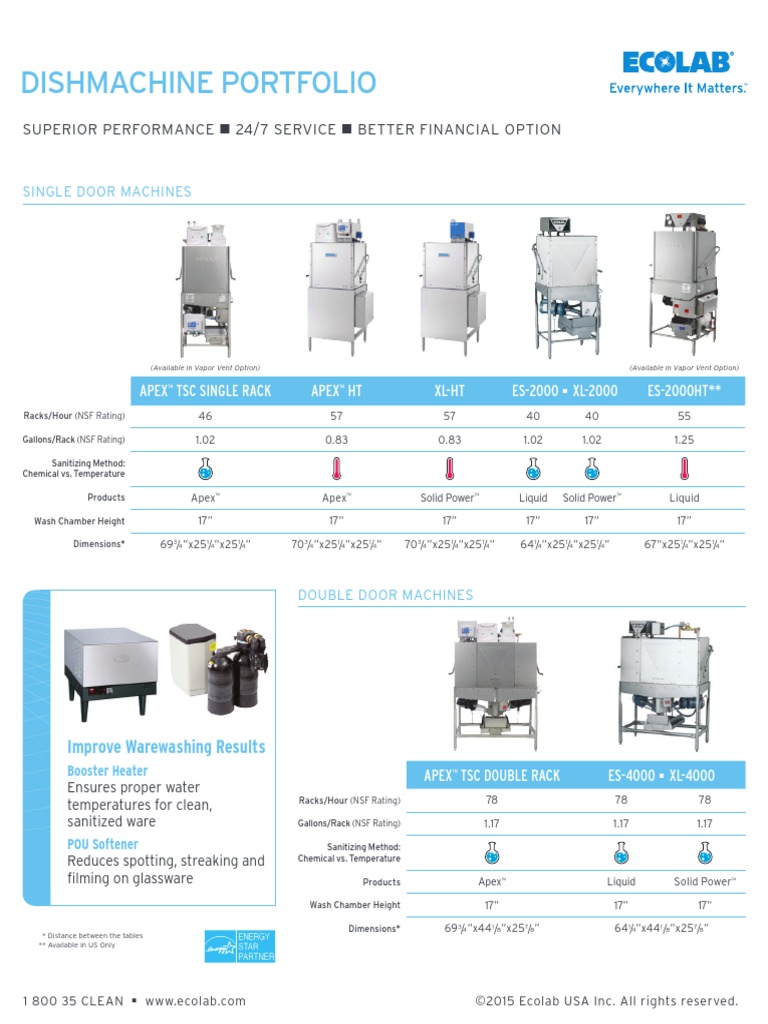 Dishmachine Portfolio PDF | PDF | Dishwasher | Phases Of Matter