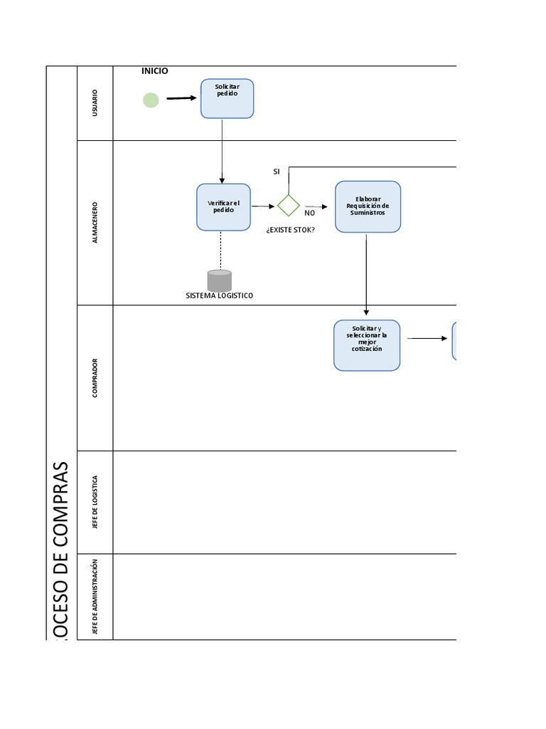 Proceso de Compras Eficiente y Estructurado | PDF | Contabilidad ...