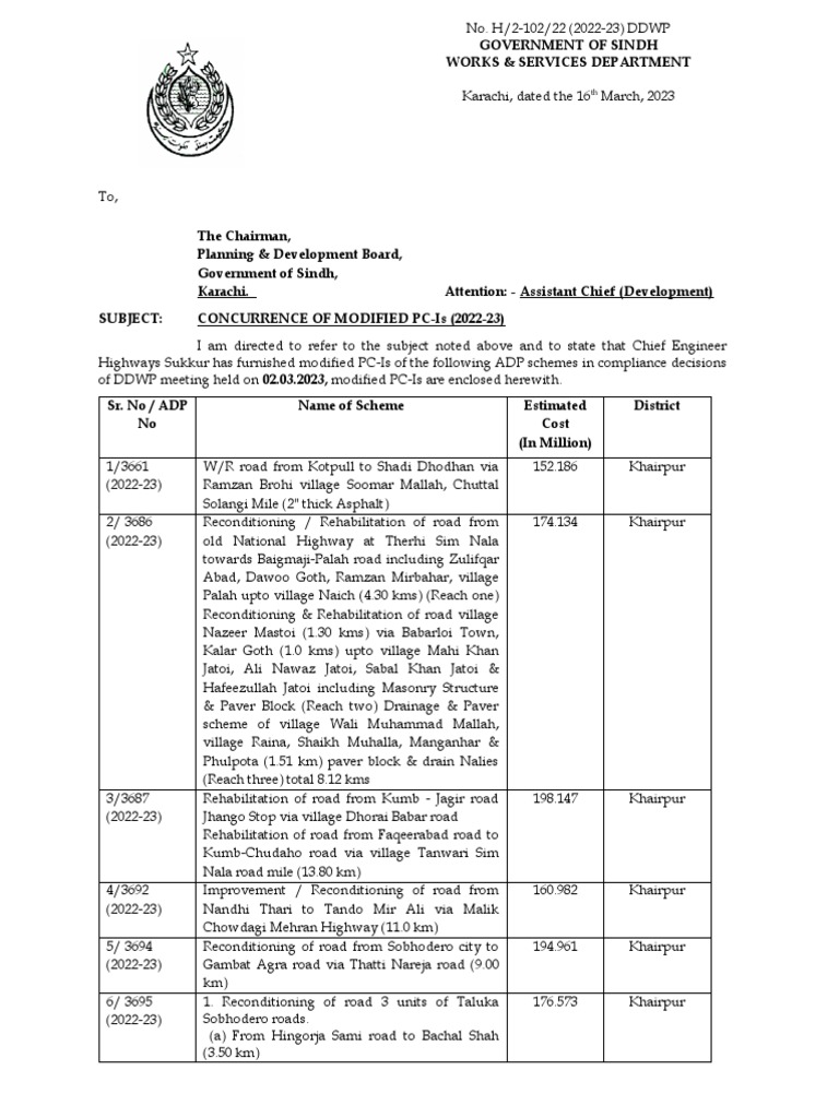 Sindh 2022-23 ADP Road Schemes | PDF | Pakistan
