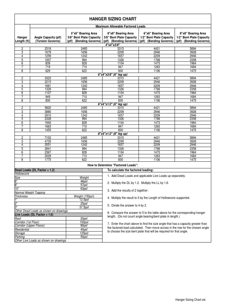 Hanger Load Tables PDF Structural Load Multiplication