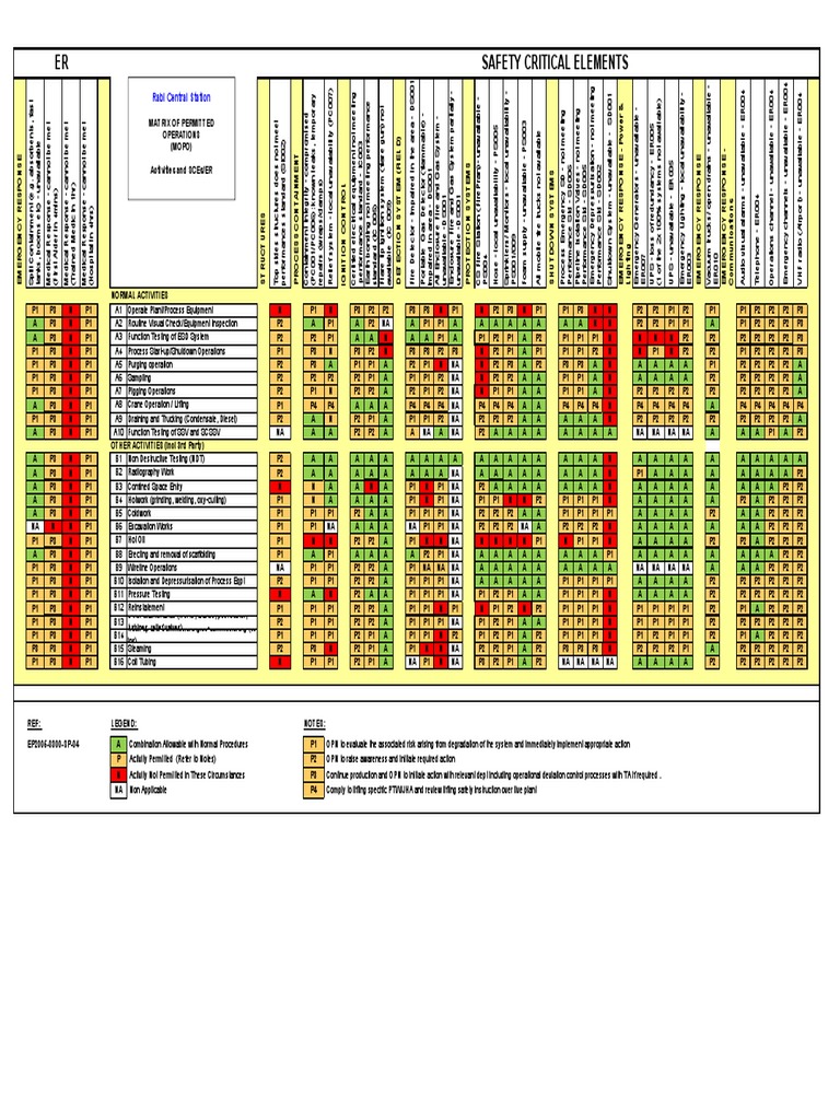 Appendix 5 MOPO Rabi | PDF