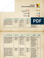 ANALISIS CAPAIAN PEMBELAJARAN - Kelas 8