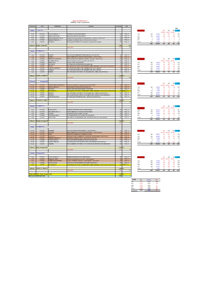 Rci 31-05 Agustus 2023 | PDF