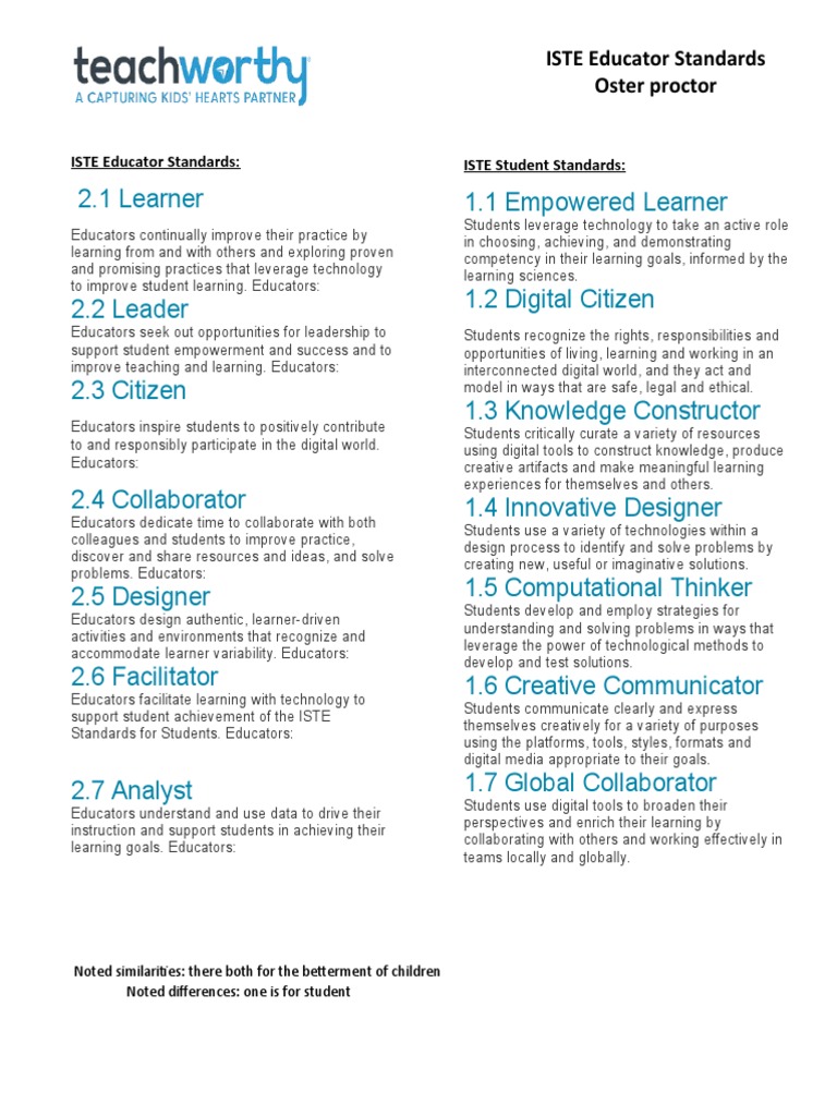 Educator Iste Standards-1 2 | PDF