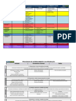 Processos PMBOK5 PMTech