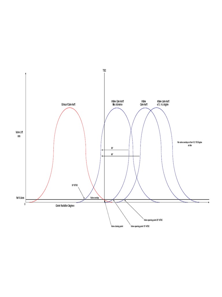 Valve Overlap PDF