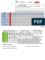 Estadisticas de Participantes Mayo Rpa