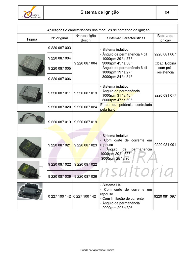 Tabela D Módulos Bosch | PDF