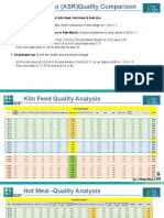 Specific Heat Consumption & Quality Analysis