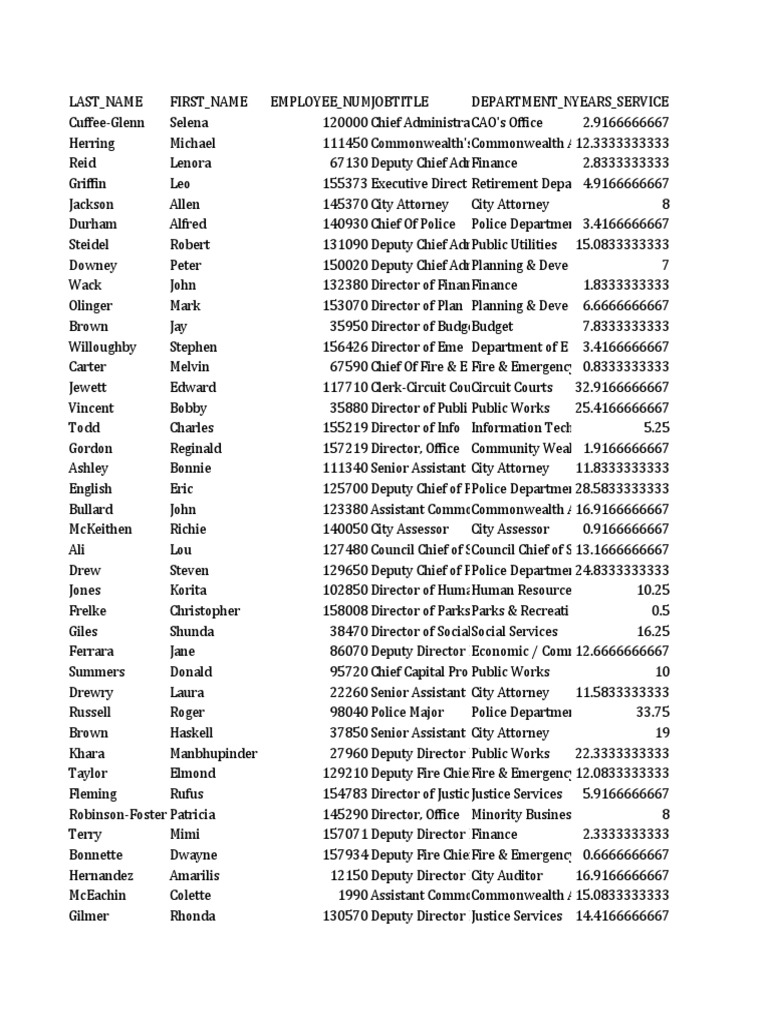 City of Richmond Employee Salaries202210 PDF Crime & Violence