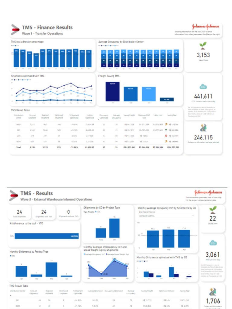 Dashboard Template | PDF